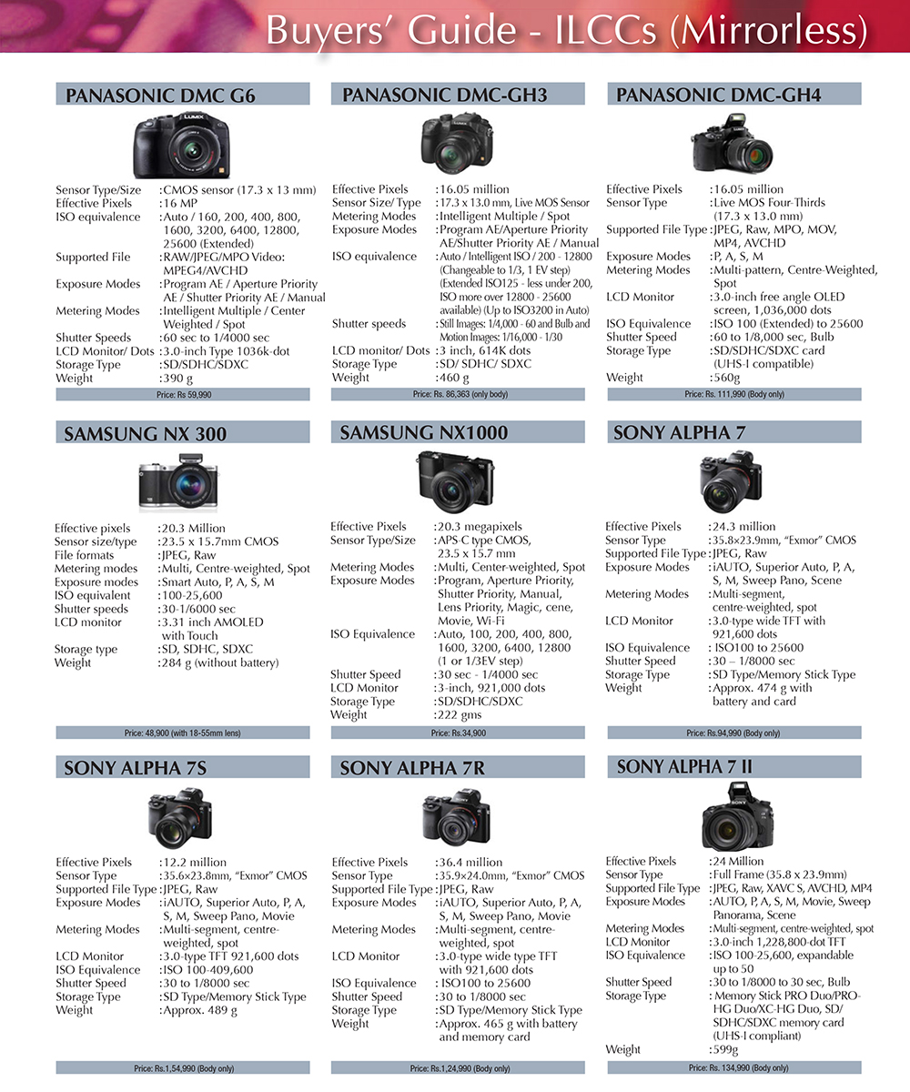 Buyer`s Guide April 2015 – ILCCs (Mirrorless)
